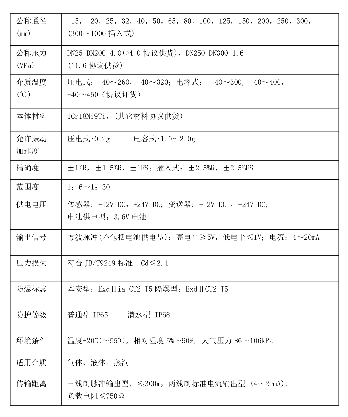 渦街式蒸汽流量計(jì)分體式安裝示意圖