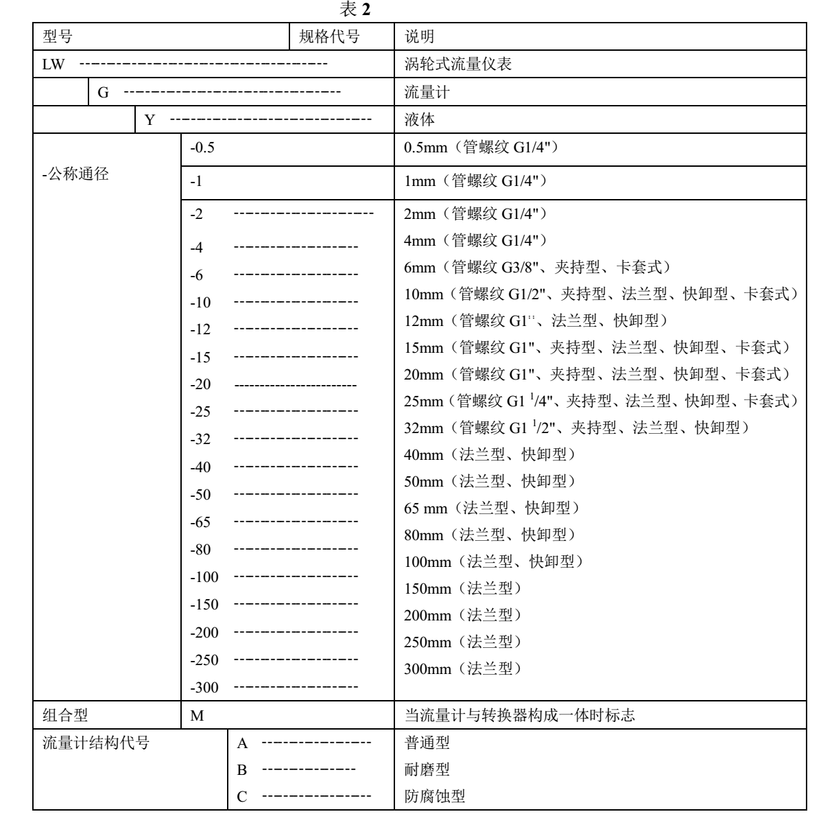 乙酸乙酯用流量計(jì)選型說明1