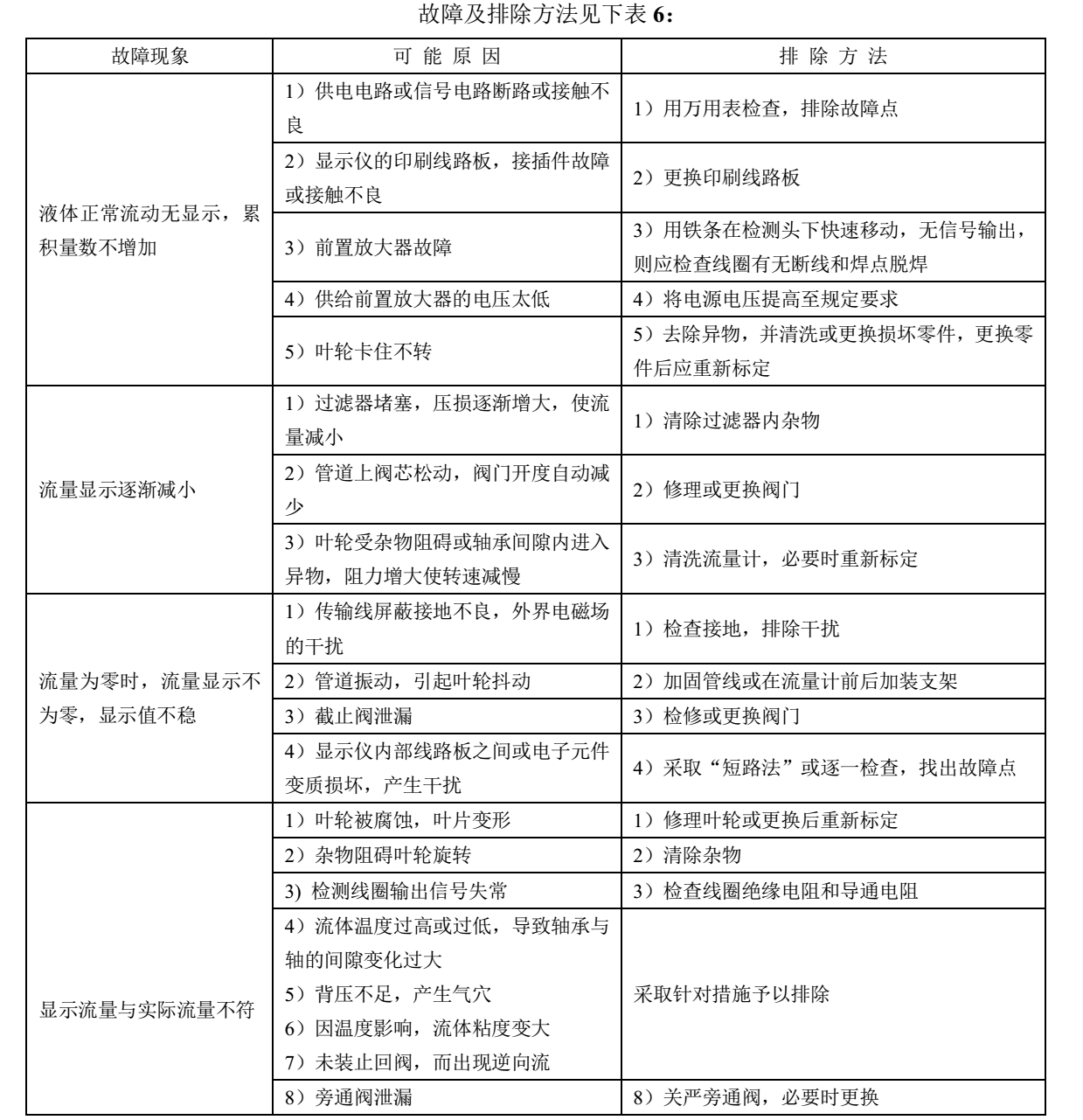 乙酸乙酯用流量計(jì)故障排除說明1