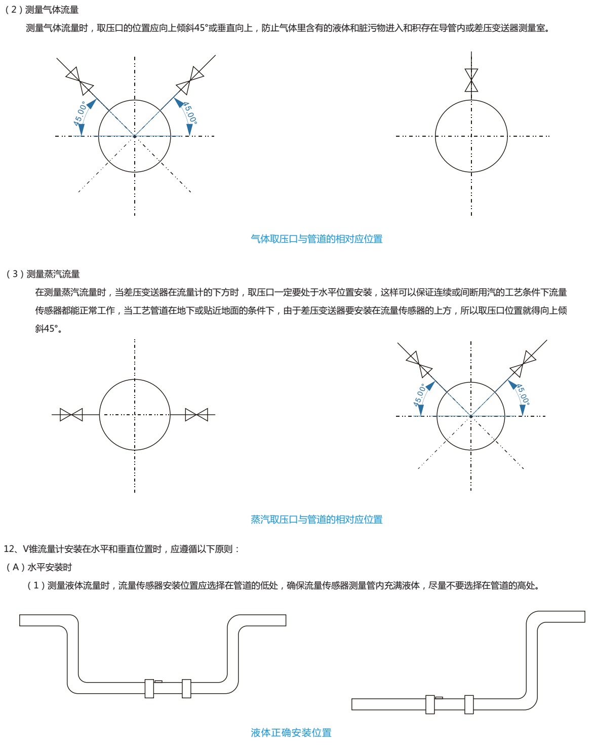 安裝示意圖2