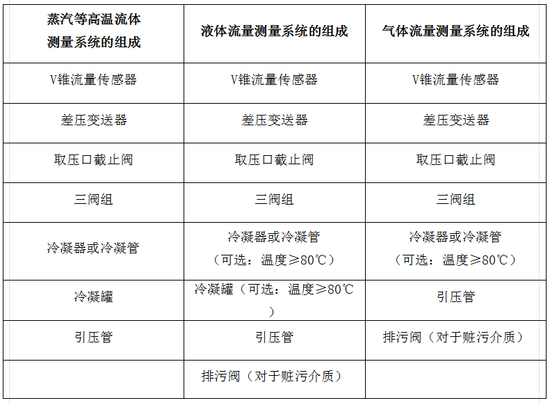 廢氣流量計(jì)配置說(shuō)明