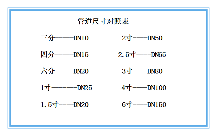 樹脂用流量計口徑范圍對照表