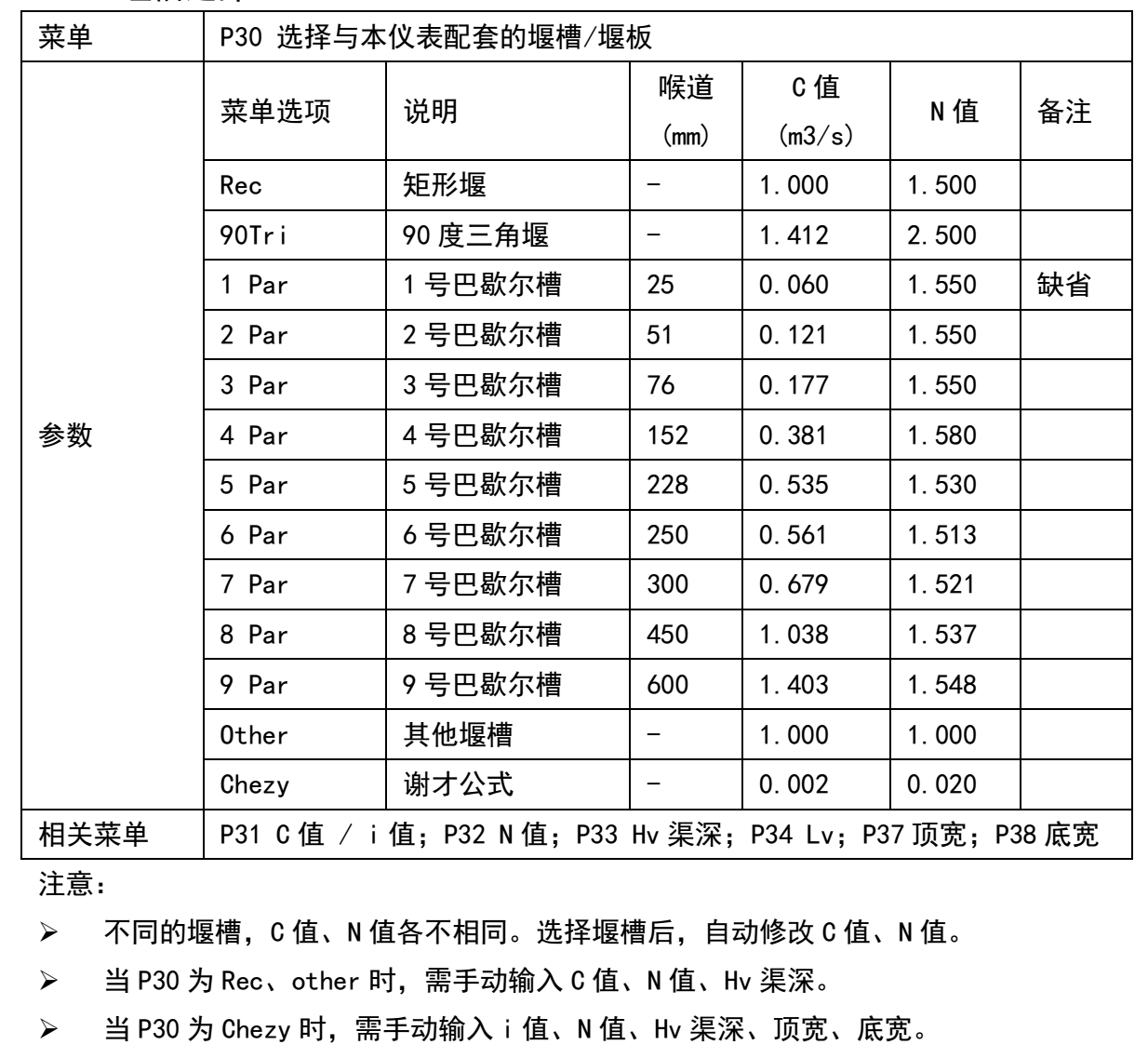 河水流量計(jì)配套巴歇爾槽的選擇