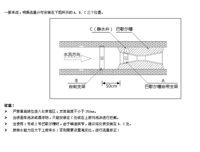 河水流量計(jì)安裝位置