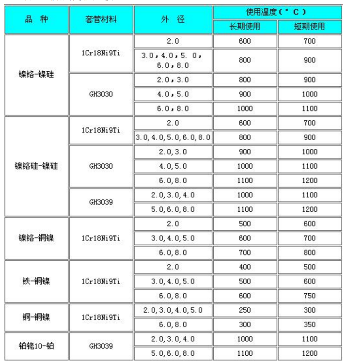 耐磨熱電偶推薦使用溫度