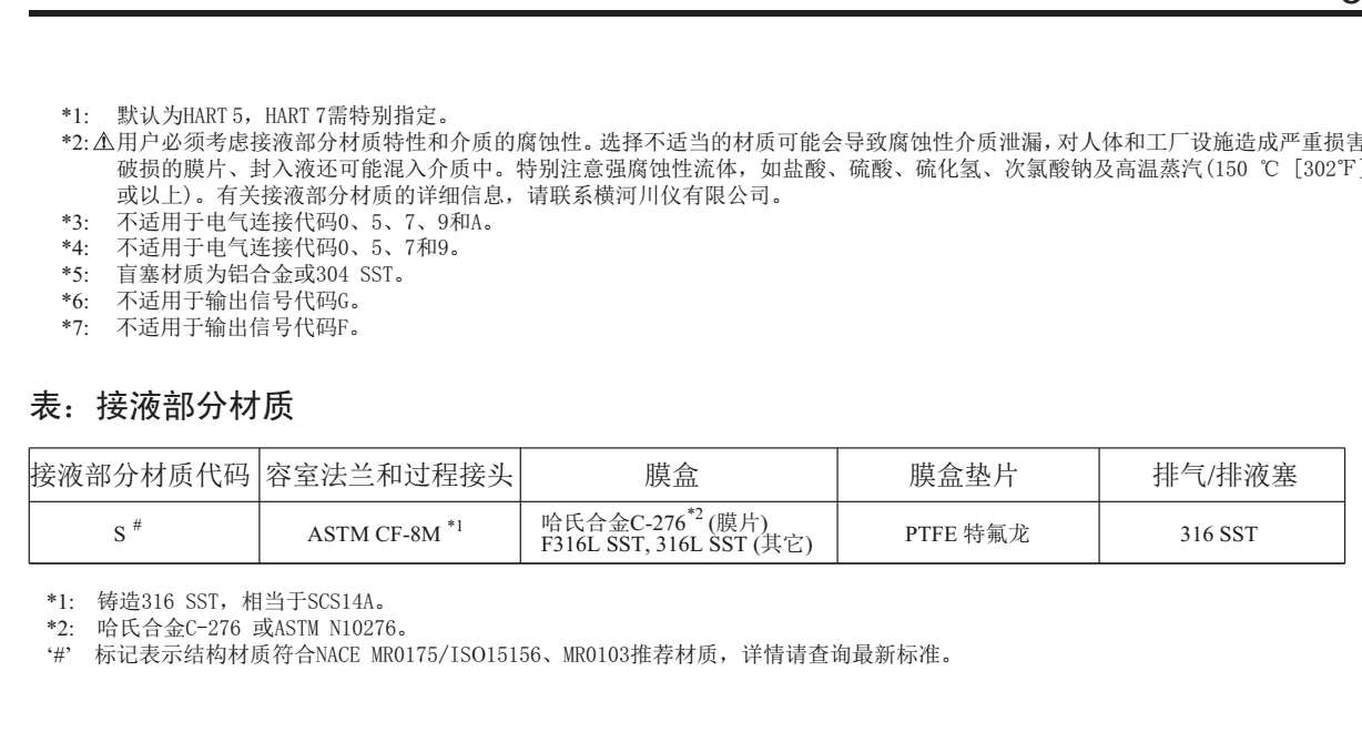 EJA120E微差壓變送器選型注意事項