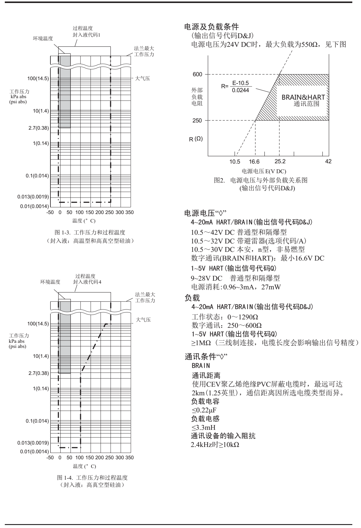 EJA118E/Z隔膜密封式壓力變送器 環(huán)境溫度影響曲線圖