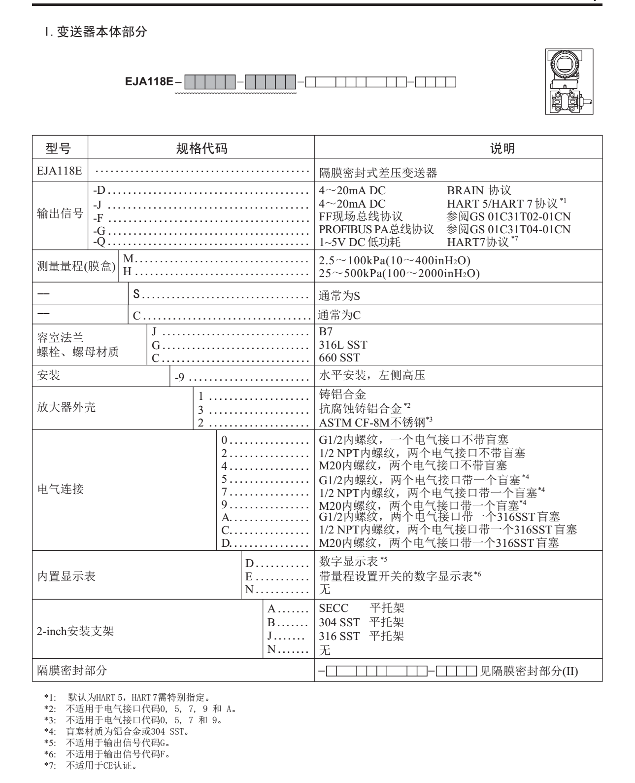 EJA118E/Z隔膜密封式壓力變送器 選型表1