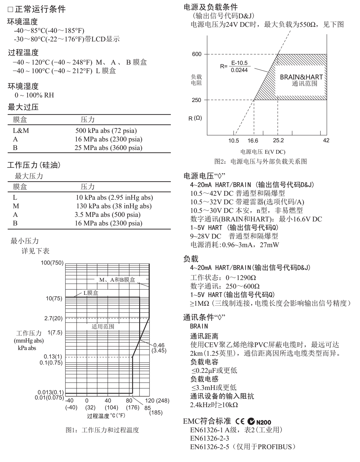 EJA310E絕對壓力變送器正常運行條件