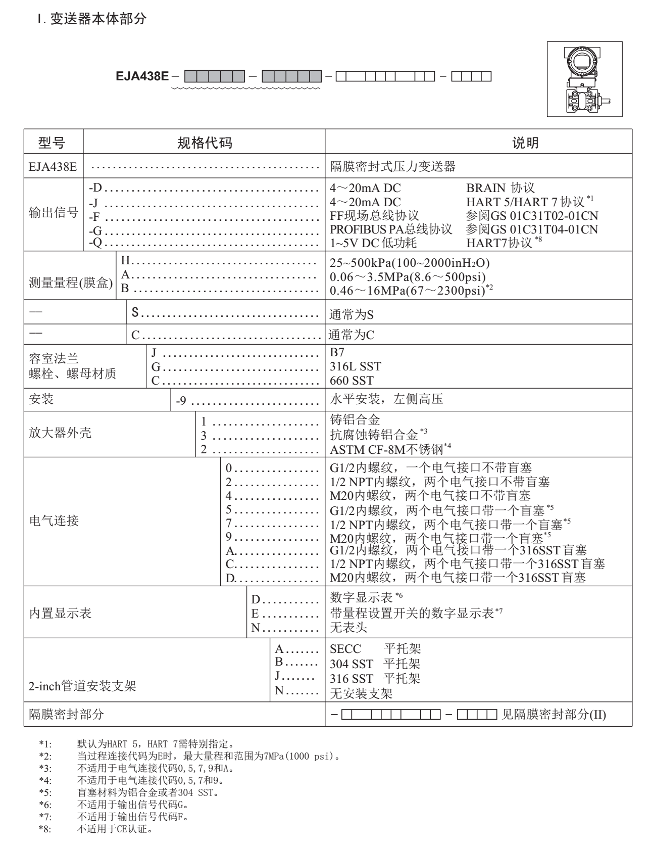 EJA438E隔膜密封式壓力變送器變送器本體部分